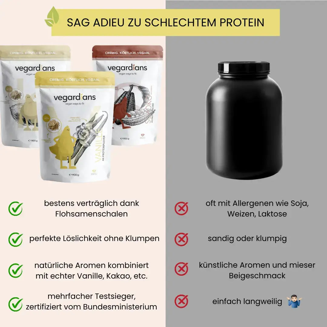 Vegardians Bestseller Bundle fΓΌr ein gesundes und Veganer Leben. ErnΓ€hrungszusatz fΓΌr Muskelaufbau und tΓ€gliche UnterstΓΌtzung.