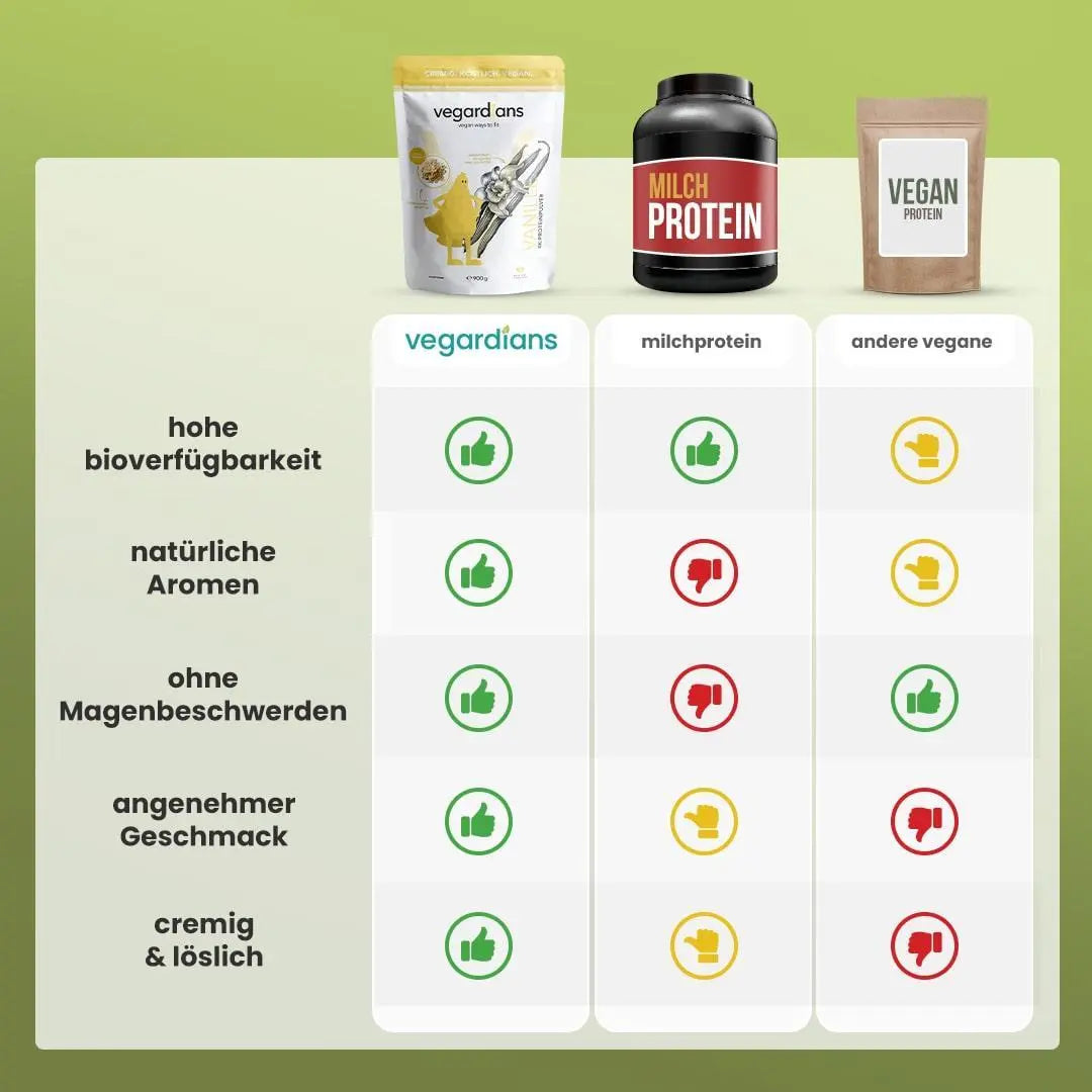 Vegardians Protein Bundle für ein gesundes und Veganer Leben. Ernährungszusatz für Muskelaufbau und tägliche Unterstützung.