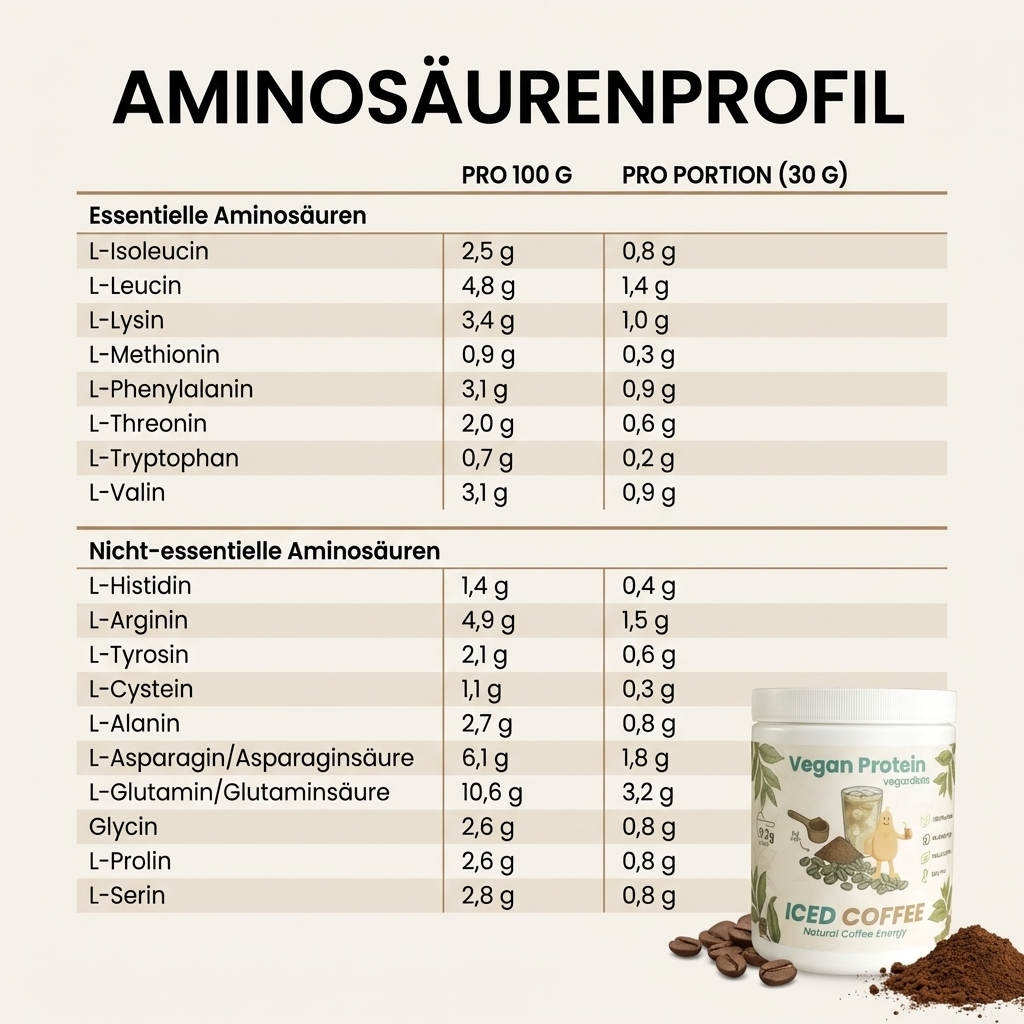 Vegan Iced Coffee Protein